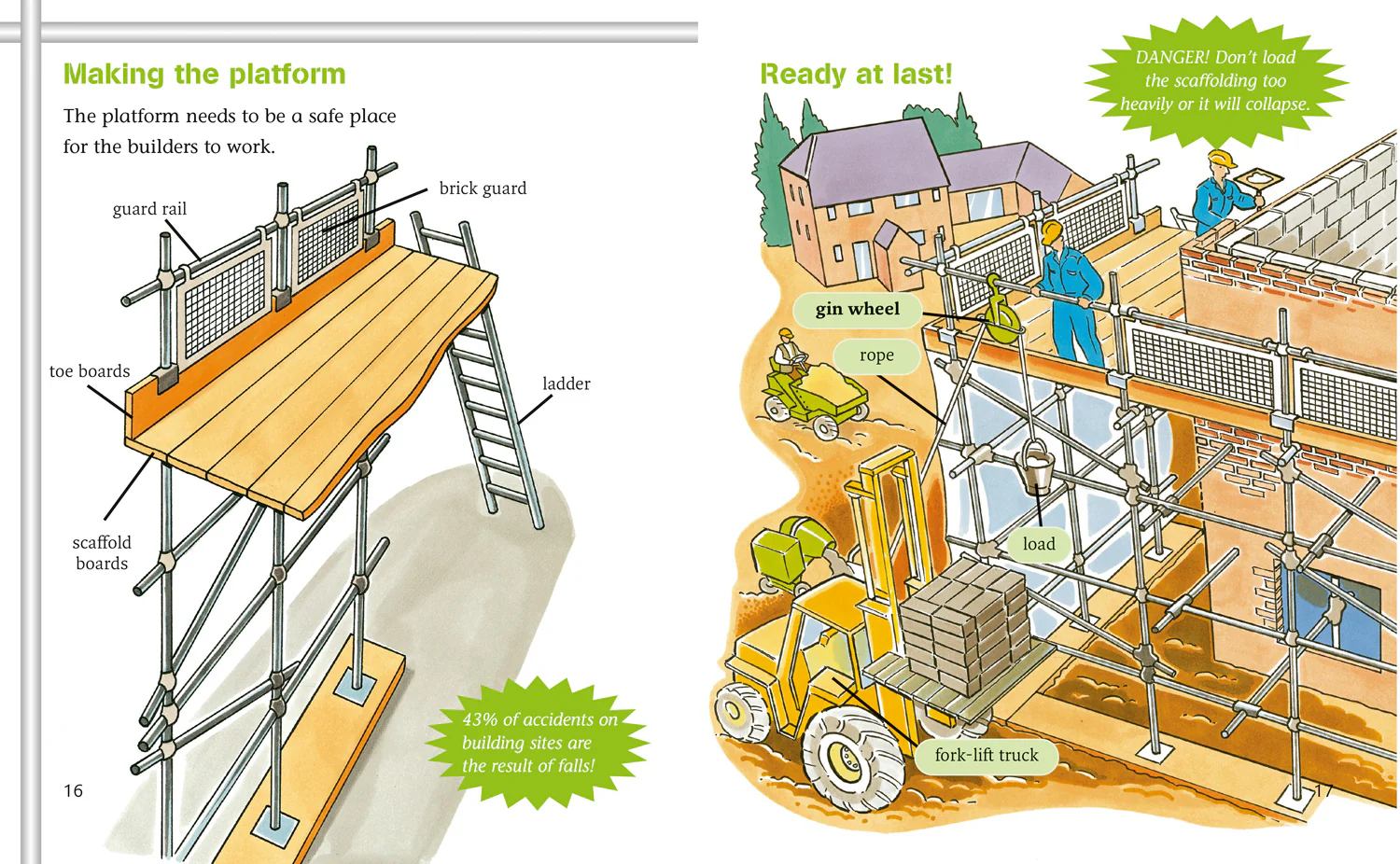 Collins Big Cat - Building High: Band 11/Lime - Image 2
