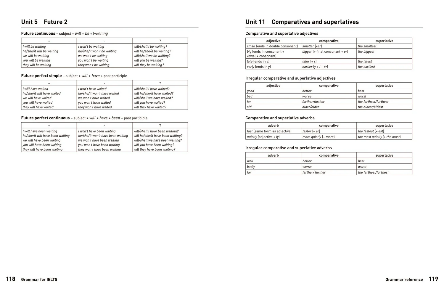 Collins English for IELTS - IELTS Grammar IELTS 5-6+ (B1+): With Answers and Audio (First edition) - Image 4