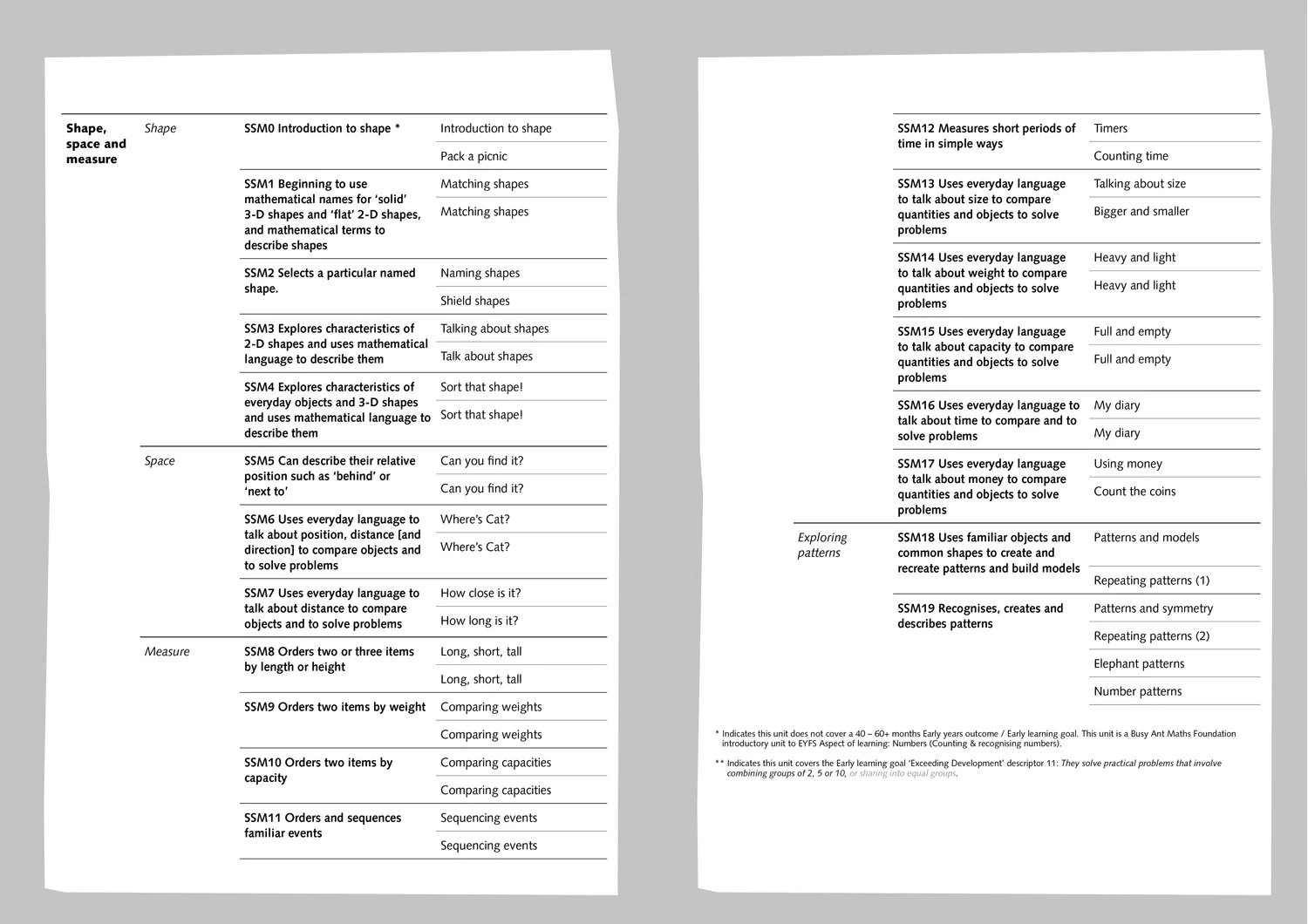 Busy Ant Maths - Homework Guide F - Image 2
