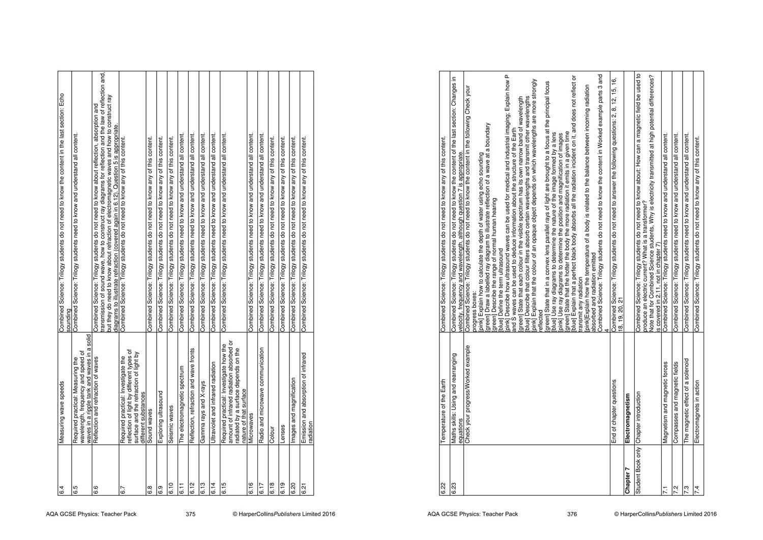 GCSE Science 9-1 - AQA GCSE Physics 9-1 Teacher Pack - Image 7
