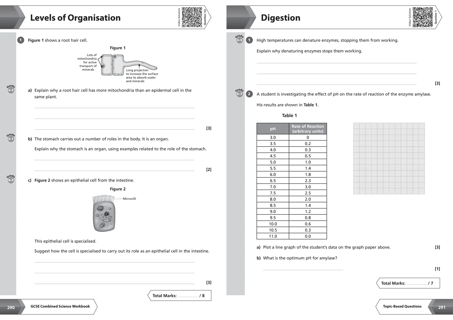 Collins GCSE Grade 9-1 Revision - AQA GCSE 9-1 Combined Science Higher All-in-One Complete Revision and Practice: Ideal for the 2026 and 2027 exams includes online edition, quizzes and video solutions - Image 12