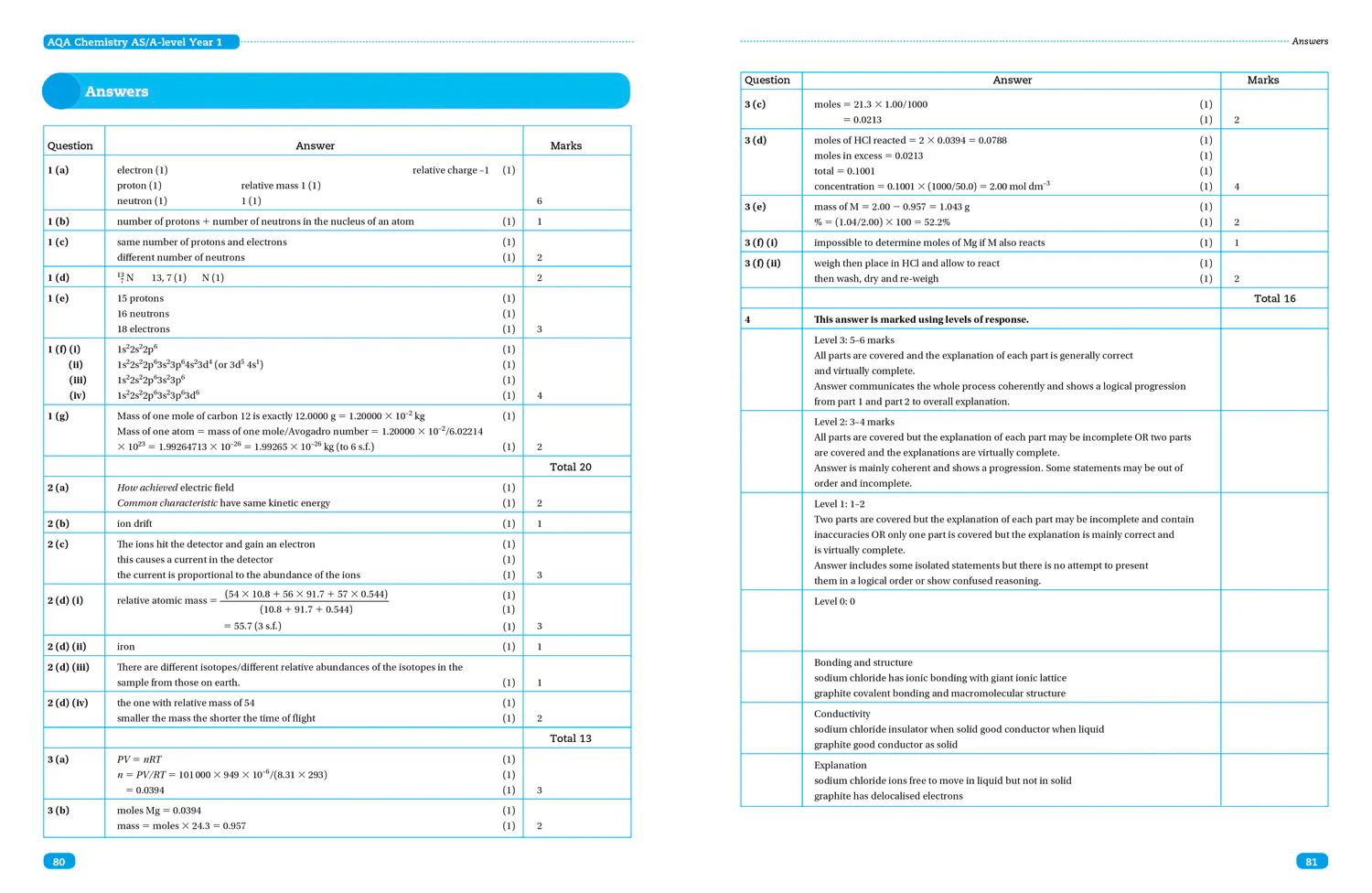 Collins Student Support Materials - AQA A Level Chemistry Year 1 & AS Paper 1: Inorganic chemistry and relevant physical chemistry topics - Image 3