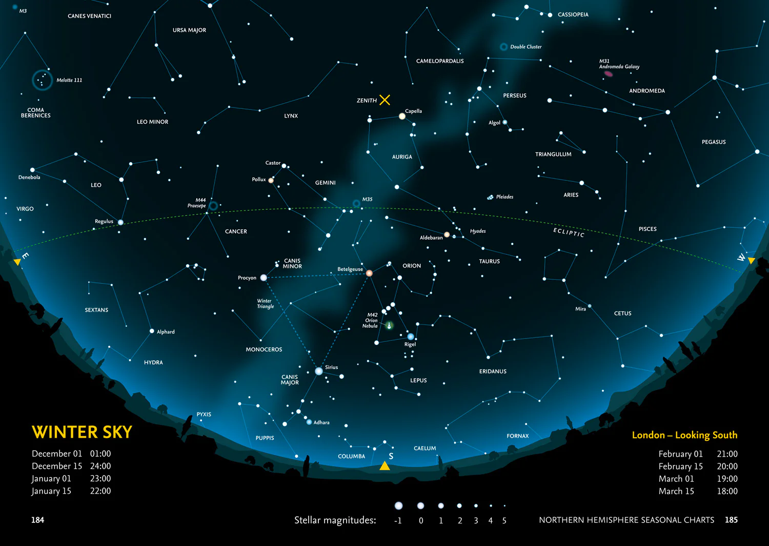 Stargazing: Beginner’s guide to astronomy - Image 6