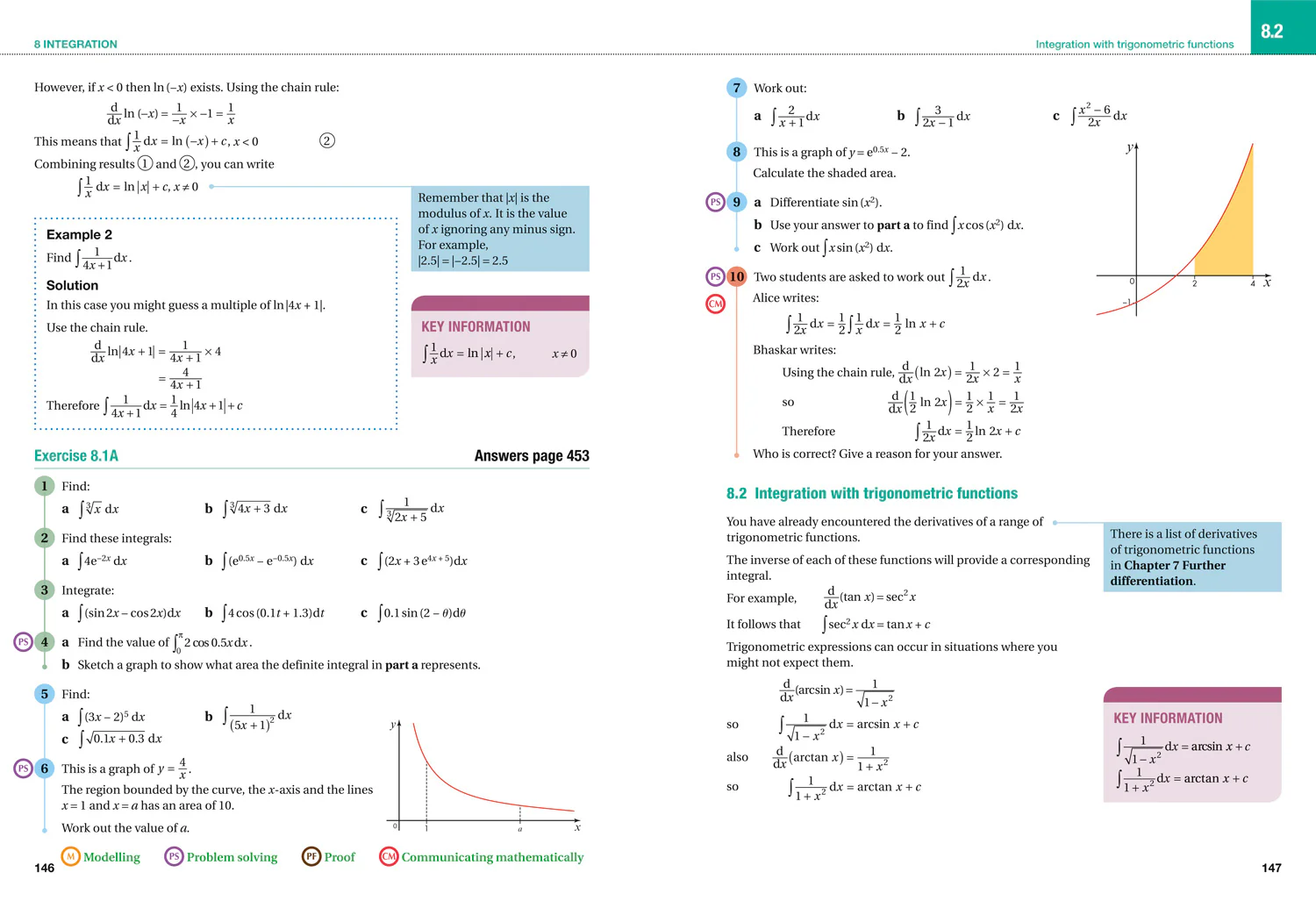 Collins Edexcel A Level Mathematics - Edexcel A Level Mathematics Student Book Year 2 - Image 4