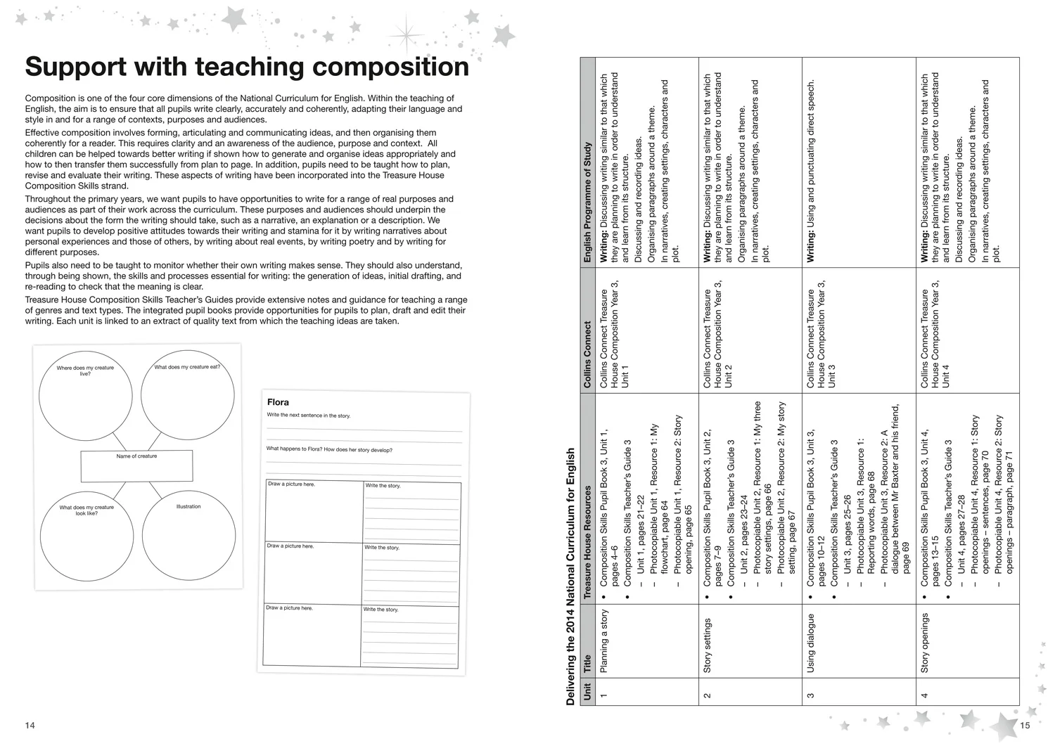 Treasure House - Composition Skills Teacher’s Guide 3 - Image 3