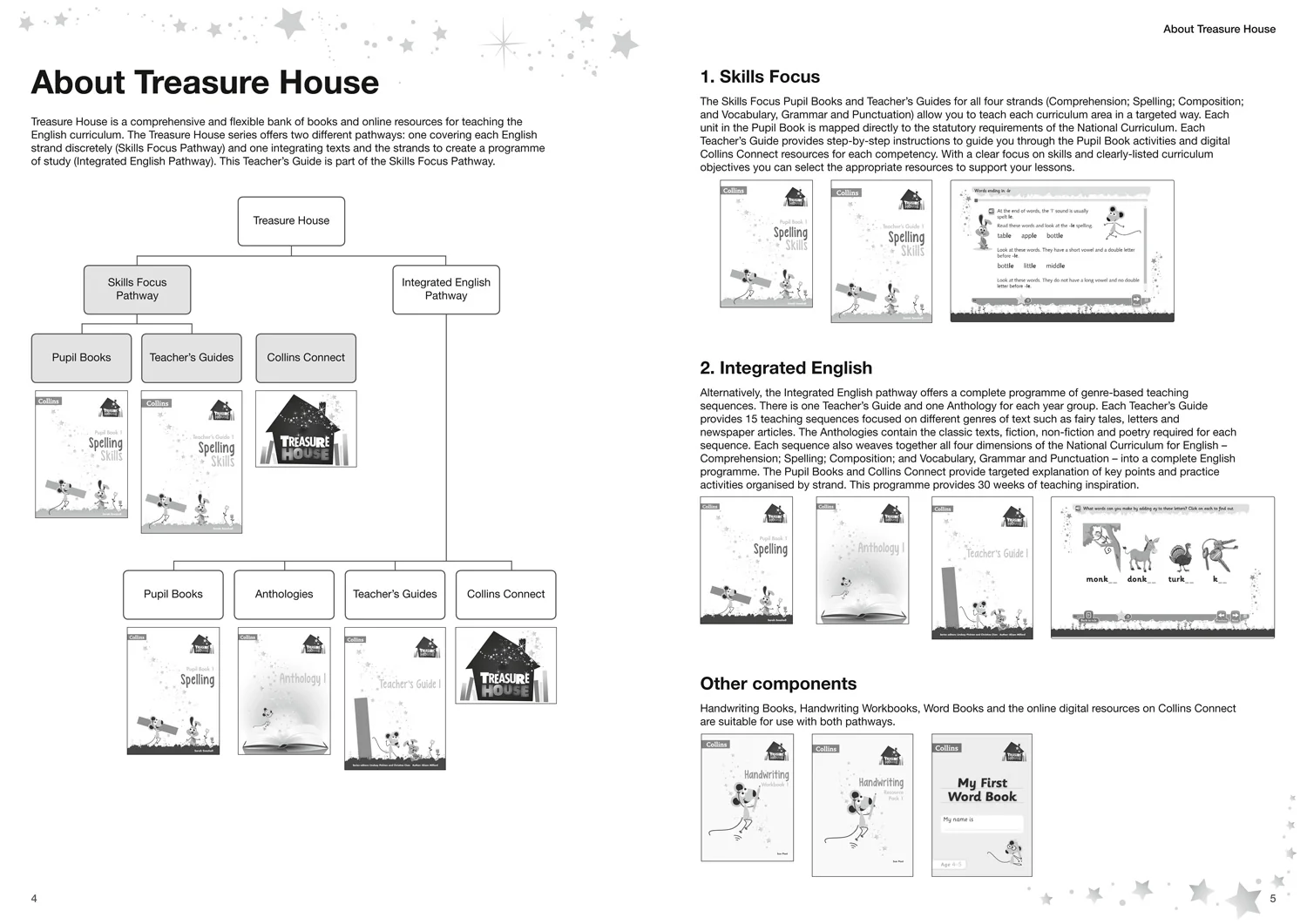 Treasure House - Spelling Skills Teacher’s Guide 1 - Image 2