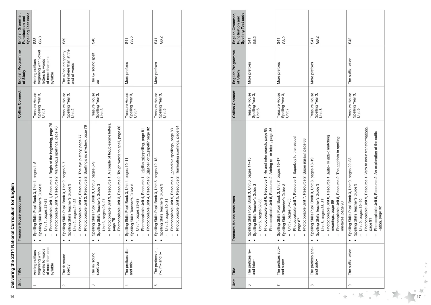 Treasure House - Spelling Skills Teacher’s Guide 3 - Image 3