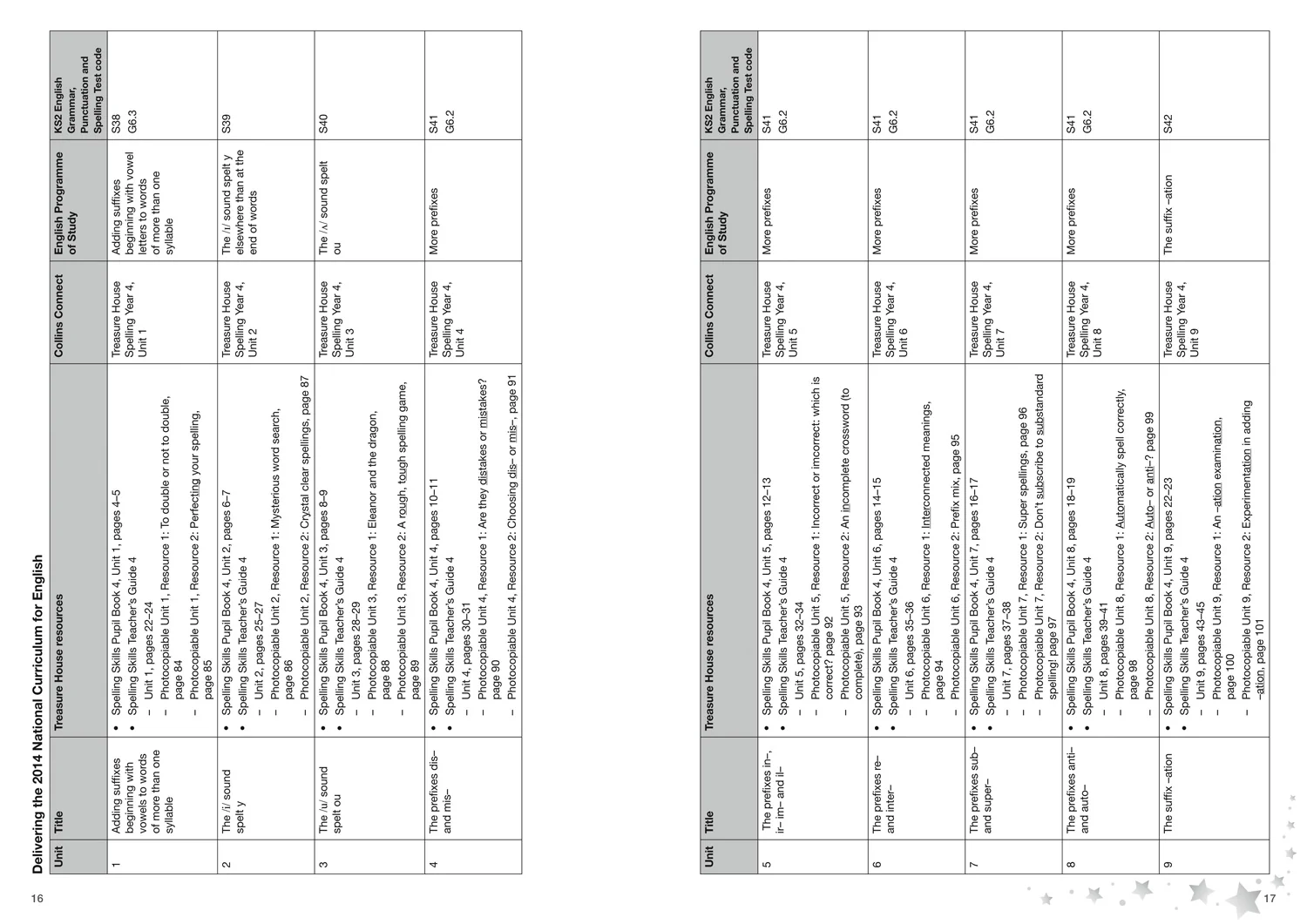 Treasure House - Spelling Skills Teacher’s Guide 4 - Image 3