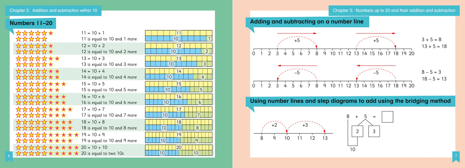 The Shanghai Maths Project - Year 1 Learning - Image 3