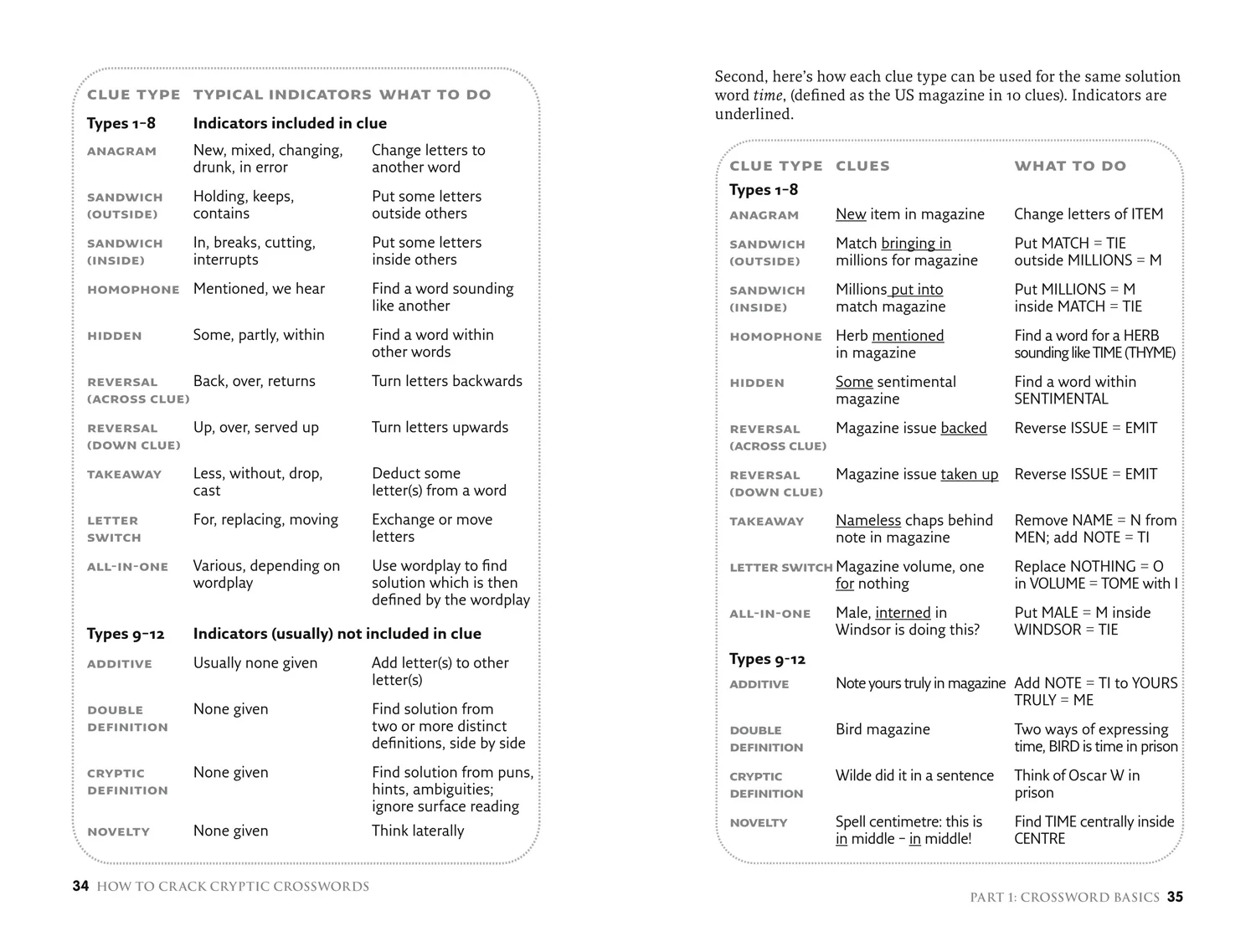 The Times Crosswords - The Times How to Crack Cryptic Crosswords: (Second edition) - Image 2