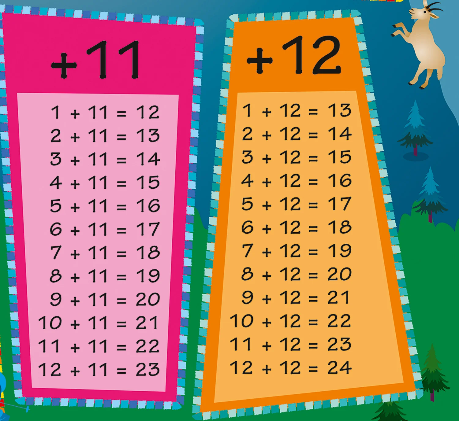 Collins Children’s Poster - Adding Up - Image 4