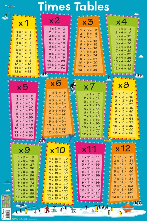 Collins Children’s Poster - Times Tables