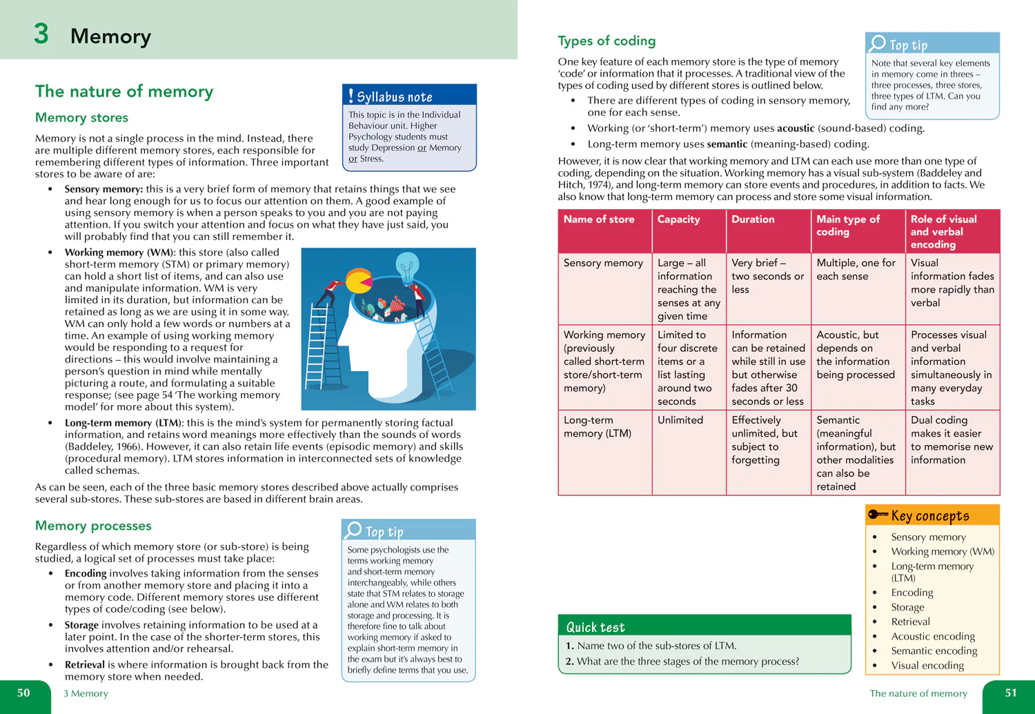 Practise and Pass SQA Exams - Practise and Pass Higher Psychology Revision Guide: Revise Curriculum for Excellence SQA Exams