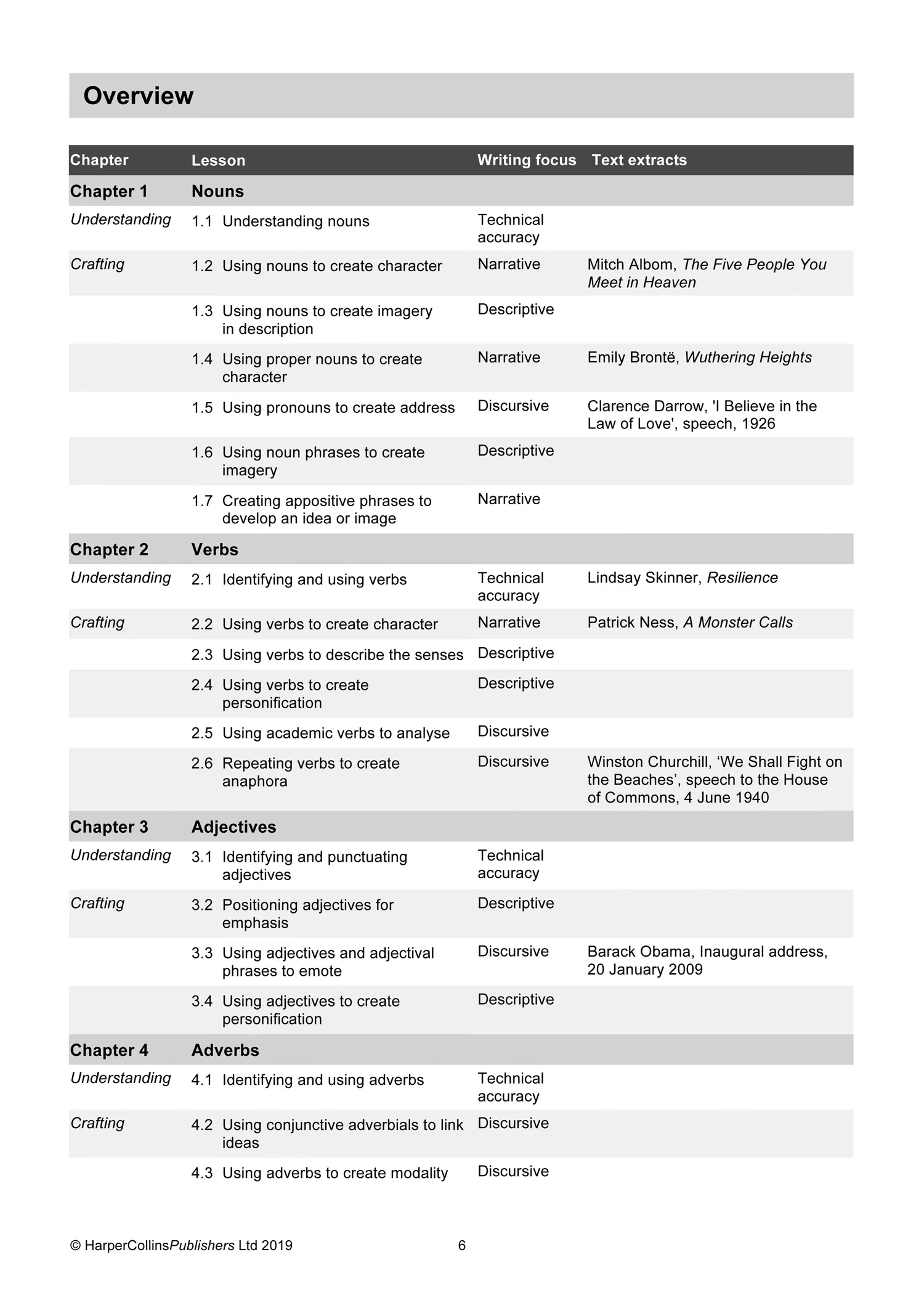 Grammar for GCSE English (9-1) - Crafting Brilliant Sentences Teacher Pack - Image 5