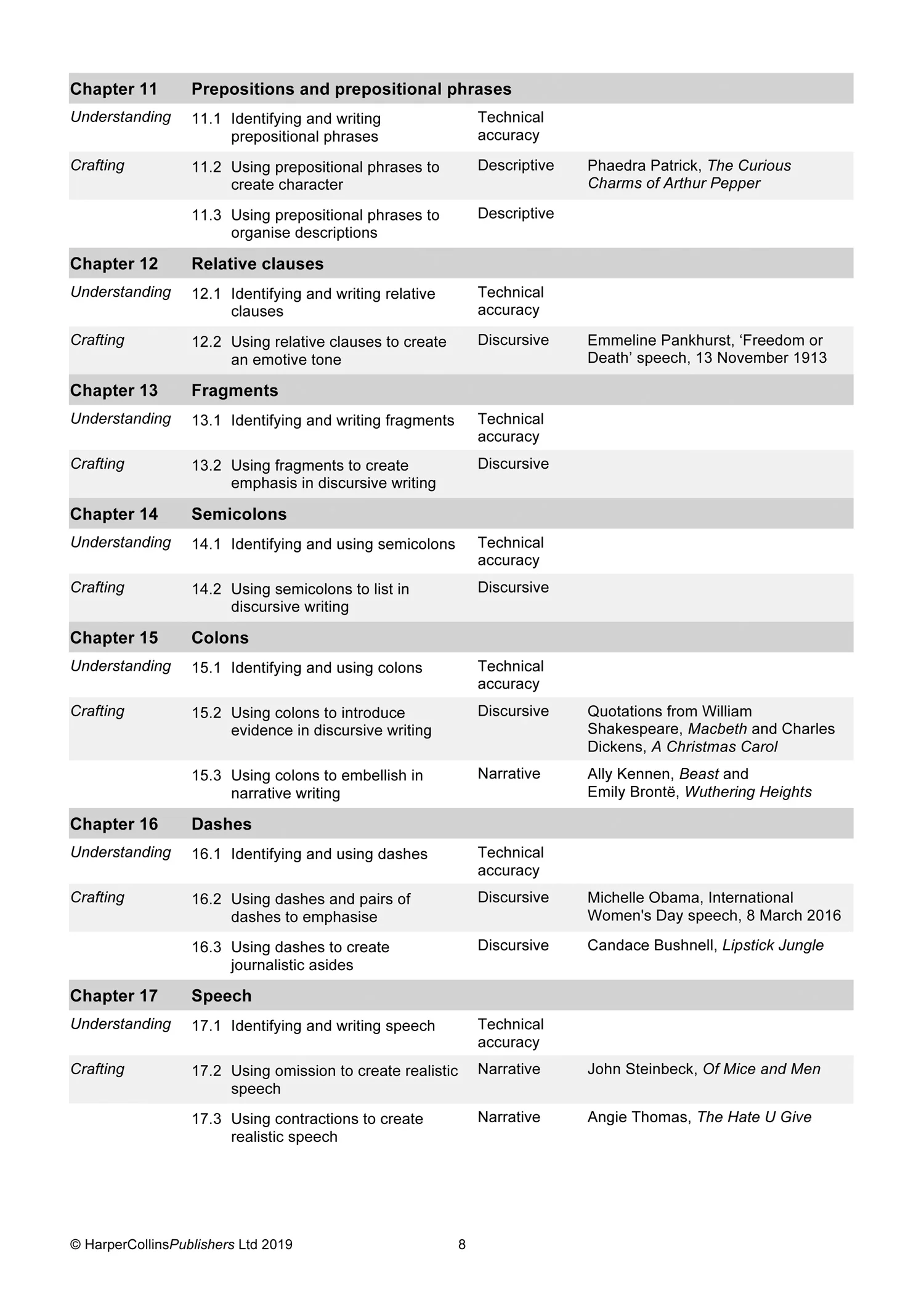 Grammar for GCSE English (9-1) - Crafting Brilliant Sentences Teacher Pack - Image 7