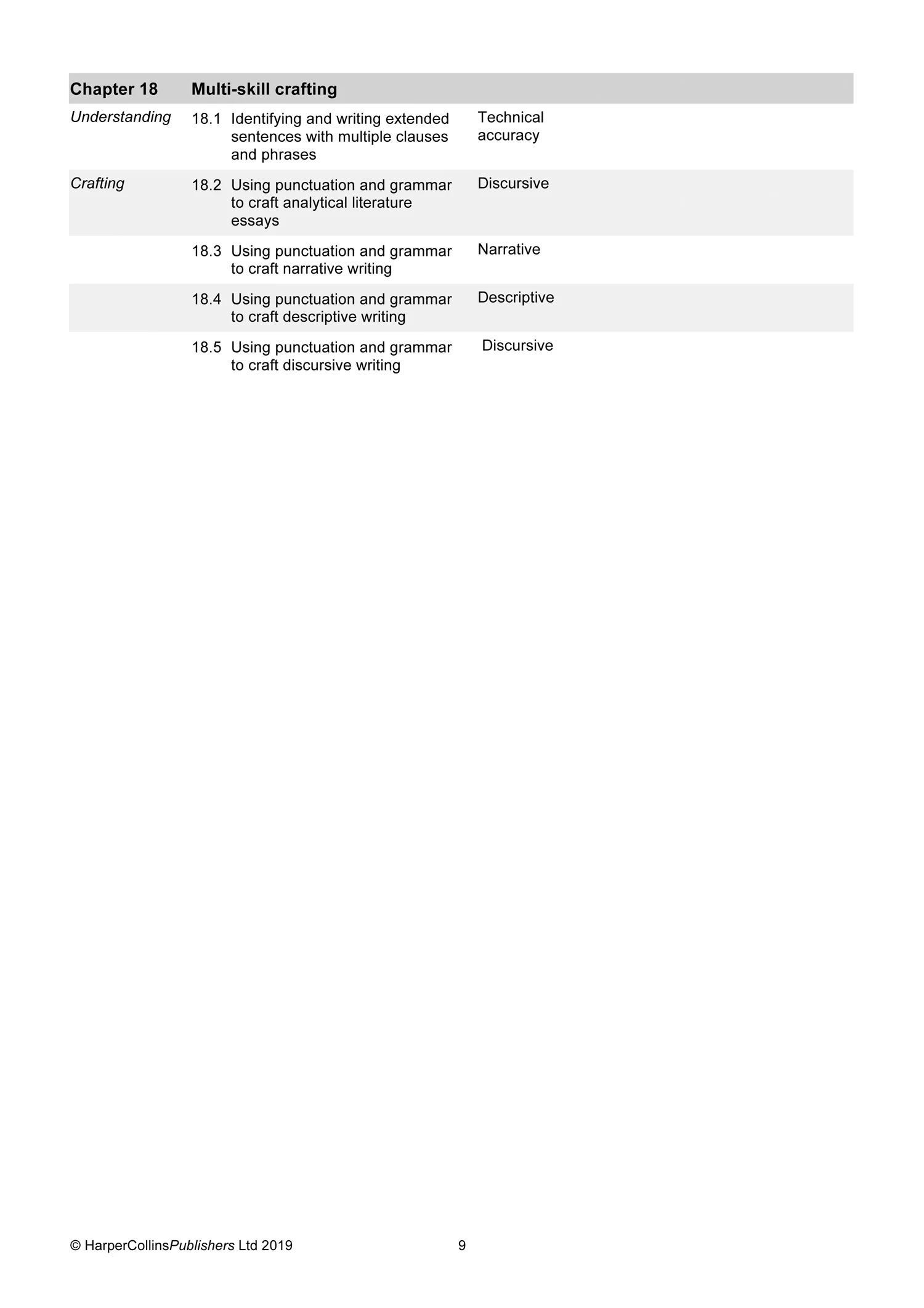 Grammar for GCSE English (9-1) - Crafting Brilliant Sentences Teacher Pack - Image 8