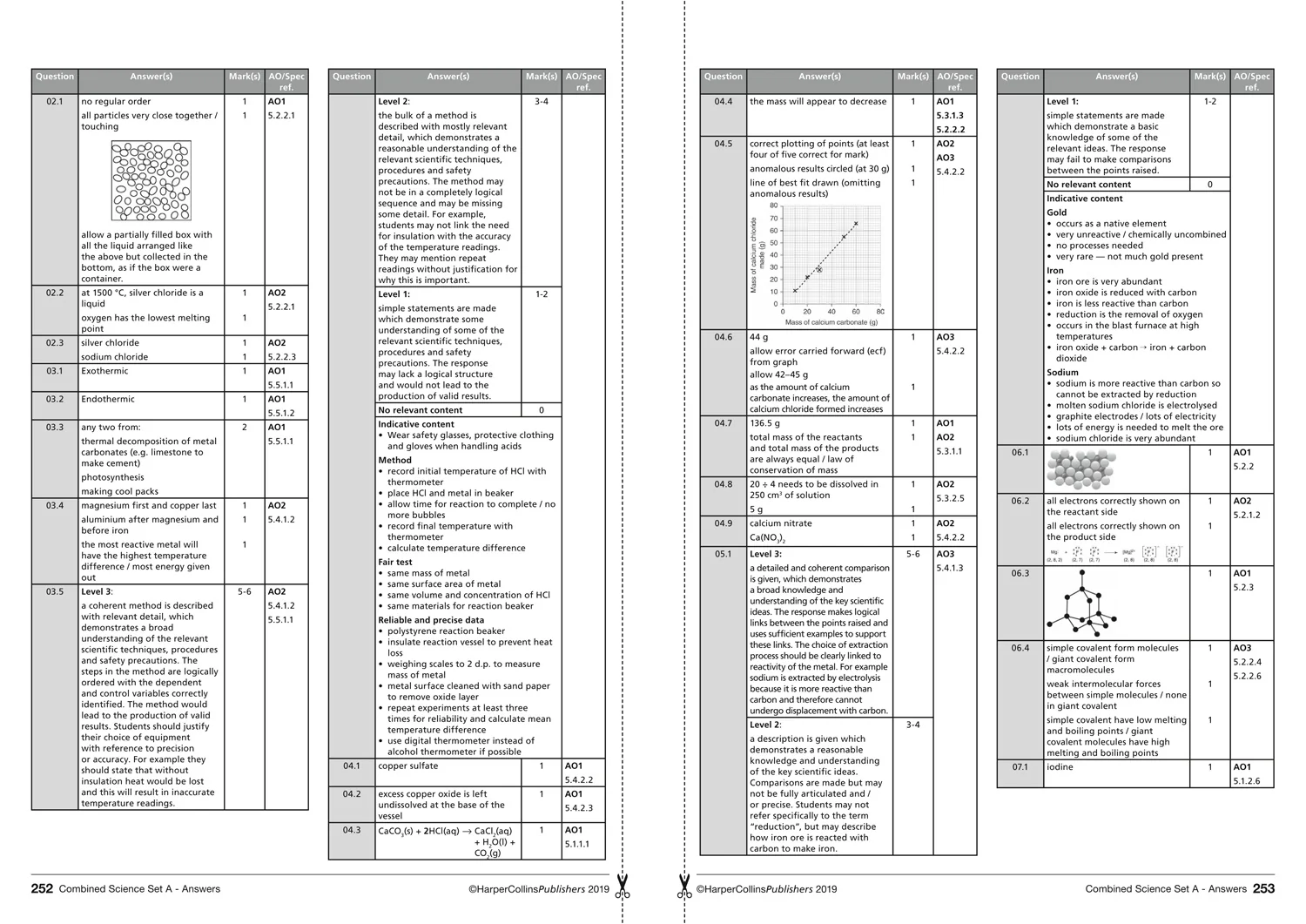 Collins GCSE Grade 9-1 Revision - AQA GCSE 9-1 Combined Science Foundation Practice Papers: Ideal for the 2026 and 2027 exams - Image 6