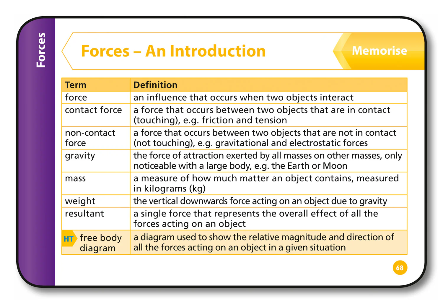 Collins GCSE Grade 9-1 Revision - AQA GCSE 9-1 Physics Revision Cards: Ideal for the 2026 and 2027 exams - Image 6