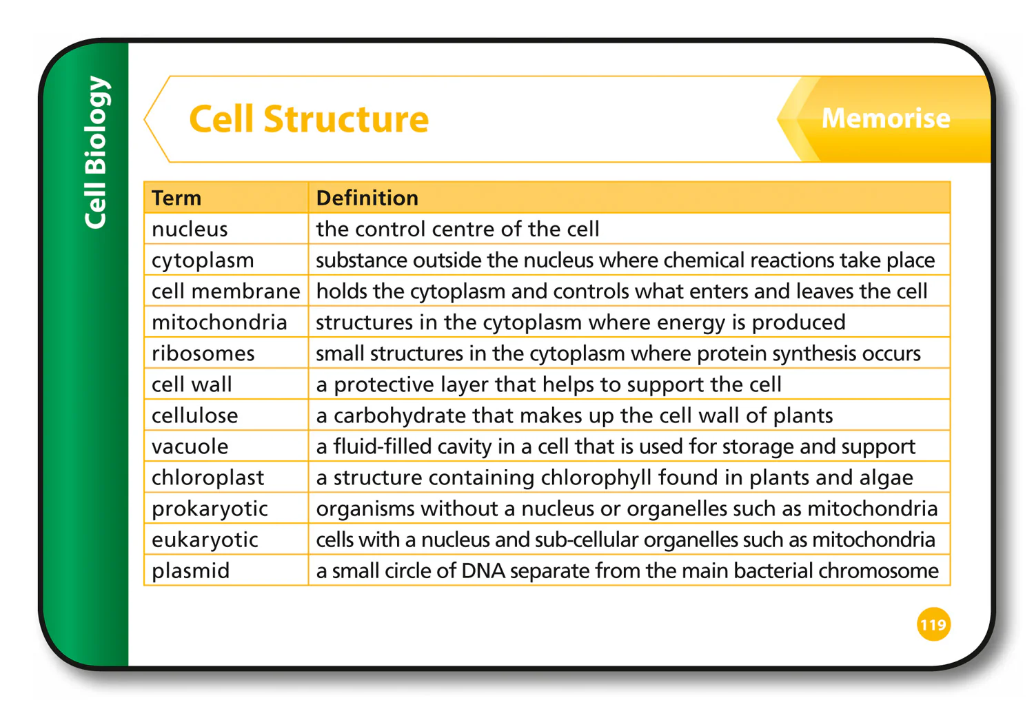 Collins GCSE Grade 9-1 Revision - AQA GCSE 9-1 Combined Science Revision Cards (Biology, Chemistry & Physics): Ideal for the 2026 and 2027 exams - Image 8