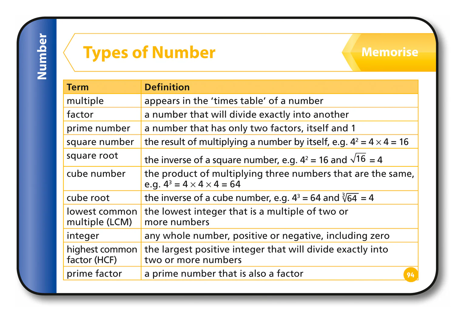 Collins GCSE Grade 9-1 Revision - AQA GCSE 9-1 Maths Higher Revision Cards: Ideal for the 2026 and 2027 exams - Image 8