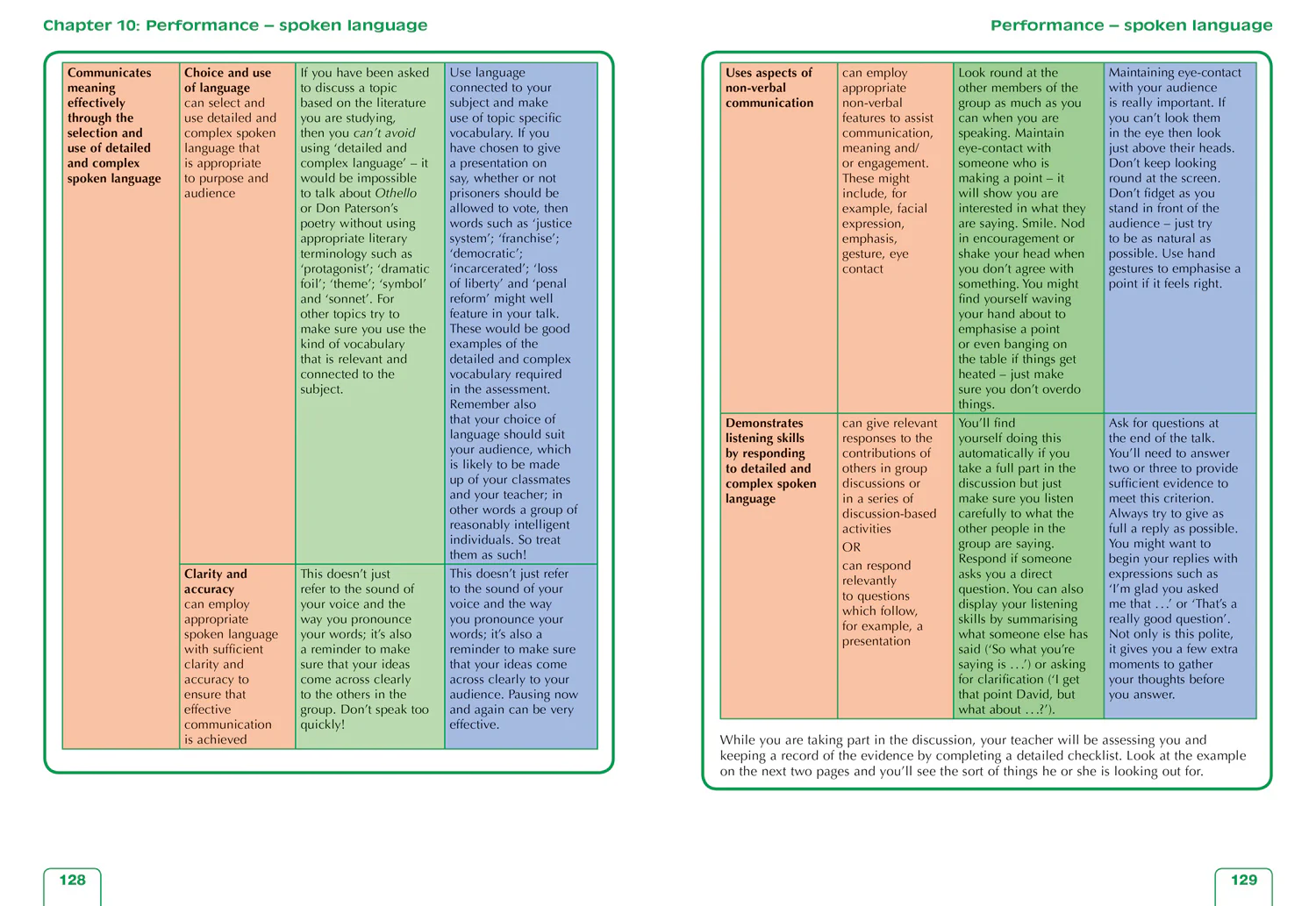 Leckie Complete Revision & Practice - Higher English: Preparation and Support for SQA Exams - Image 4