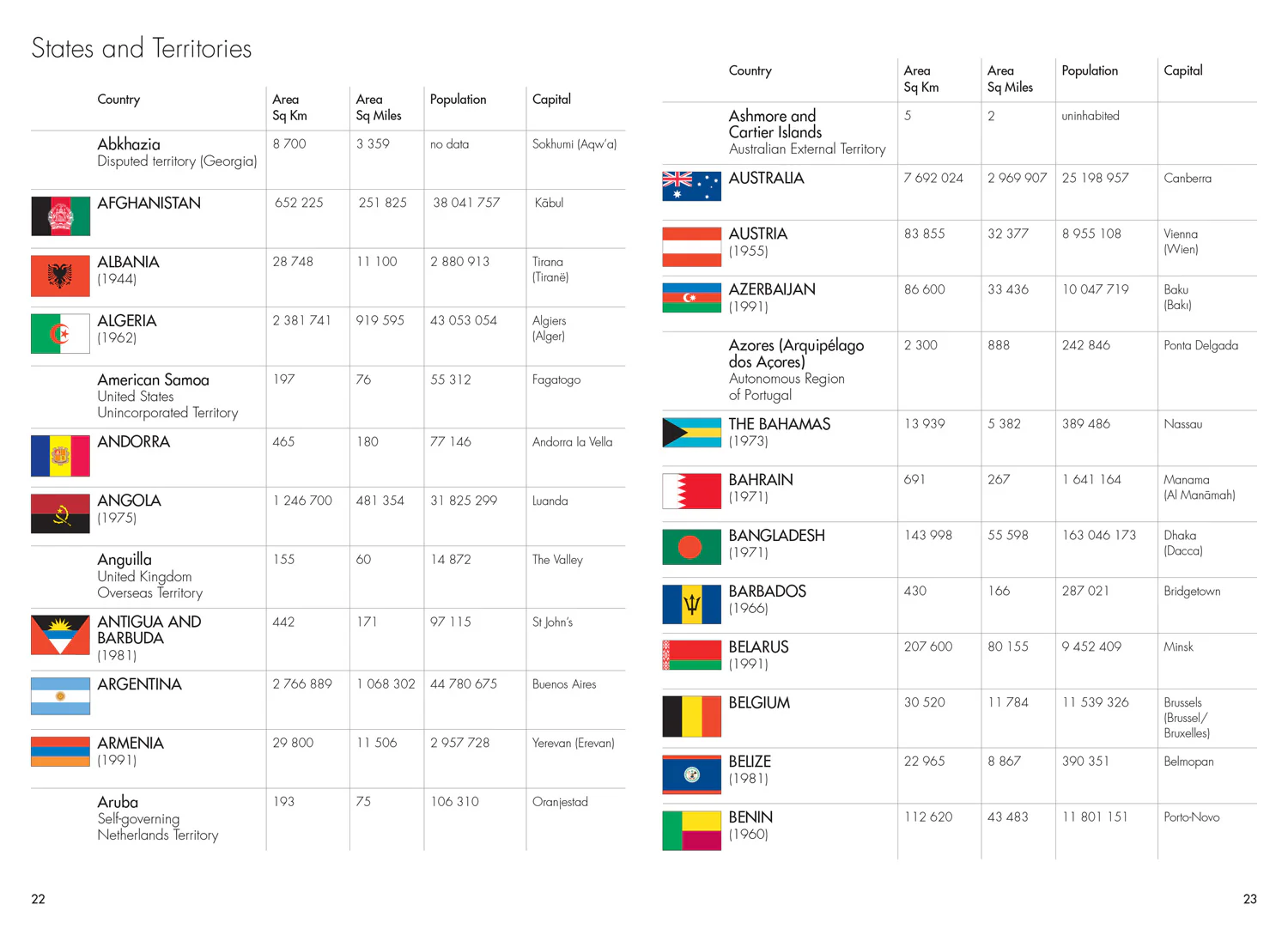 The Times Mini Atlas of the World: (Eighth edition) - Image 3