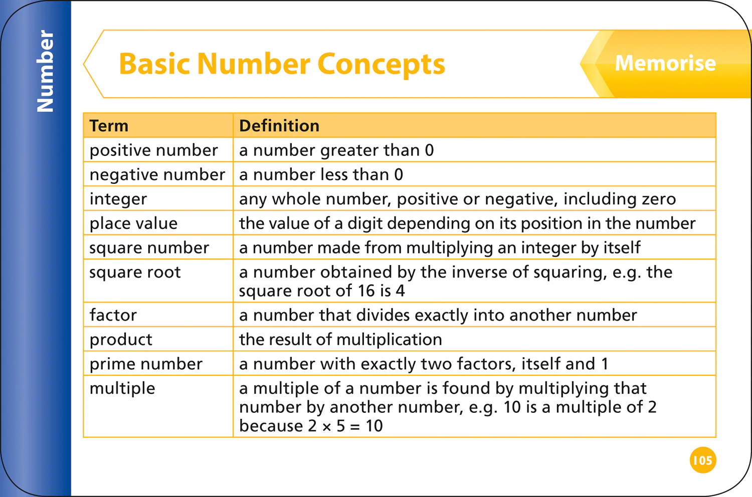 Collins KS3 Revision - KS3 Maths Revision Question Cards: Ideal for Years 7, 8 and 9 - Image 7
