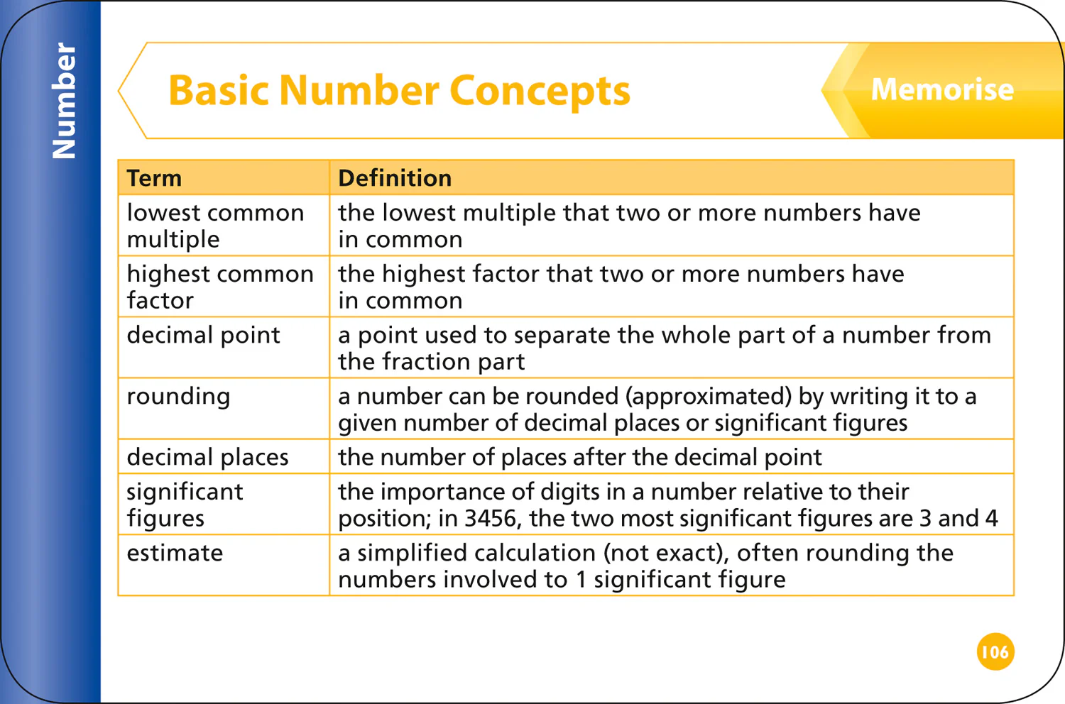 Collins KS3 Revision - KS3 Maths Revision Question Cards: Ideal for Years 7, 8 and 9 - Image 8