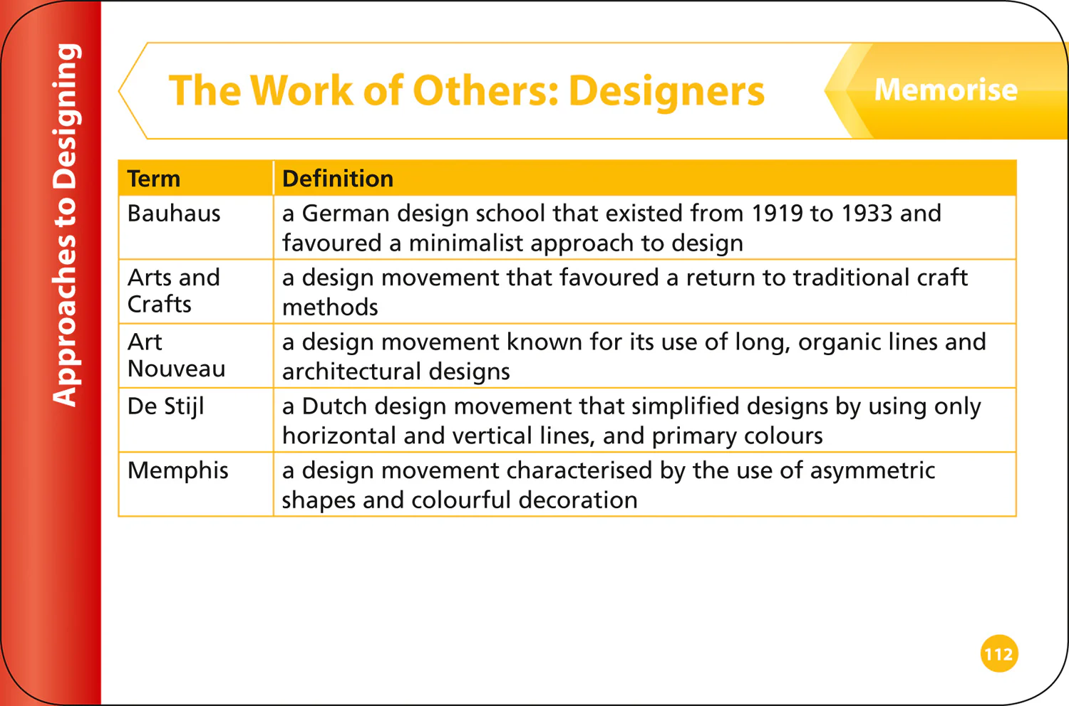 Collins GCSE Grade 9-1 Revision - AQA GCSE 9-1 Design & Technology Revision Cards: Ideal for the 2026 and 2027 exams - Image 8