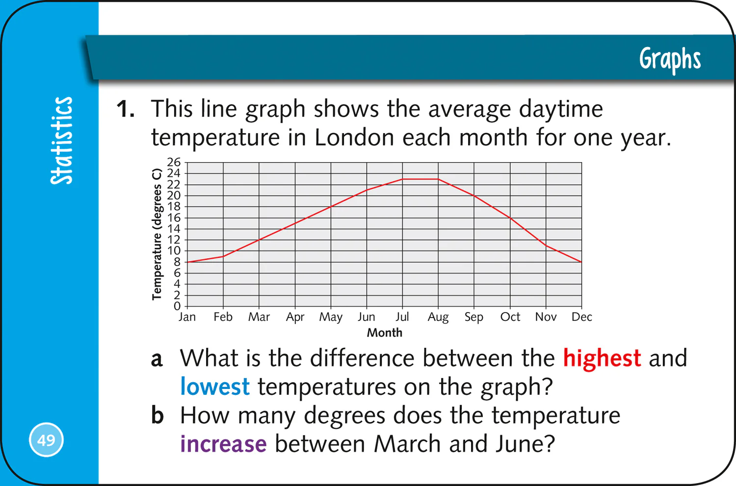 Collins KS2 SATs Practice - KS2 Maths SATs Question Cards: for the 2026 tests - Image 16