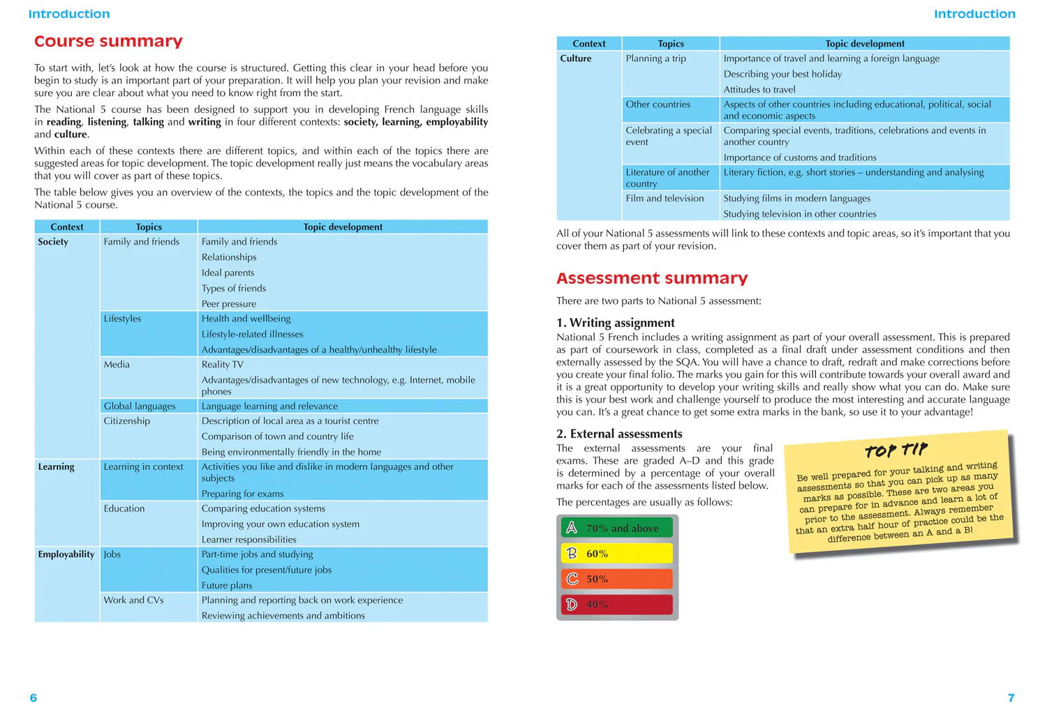 Leckie Complete Revision & Practice - National 5 French: Preparation and Support for SQA Exams - Image 2