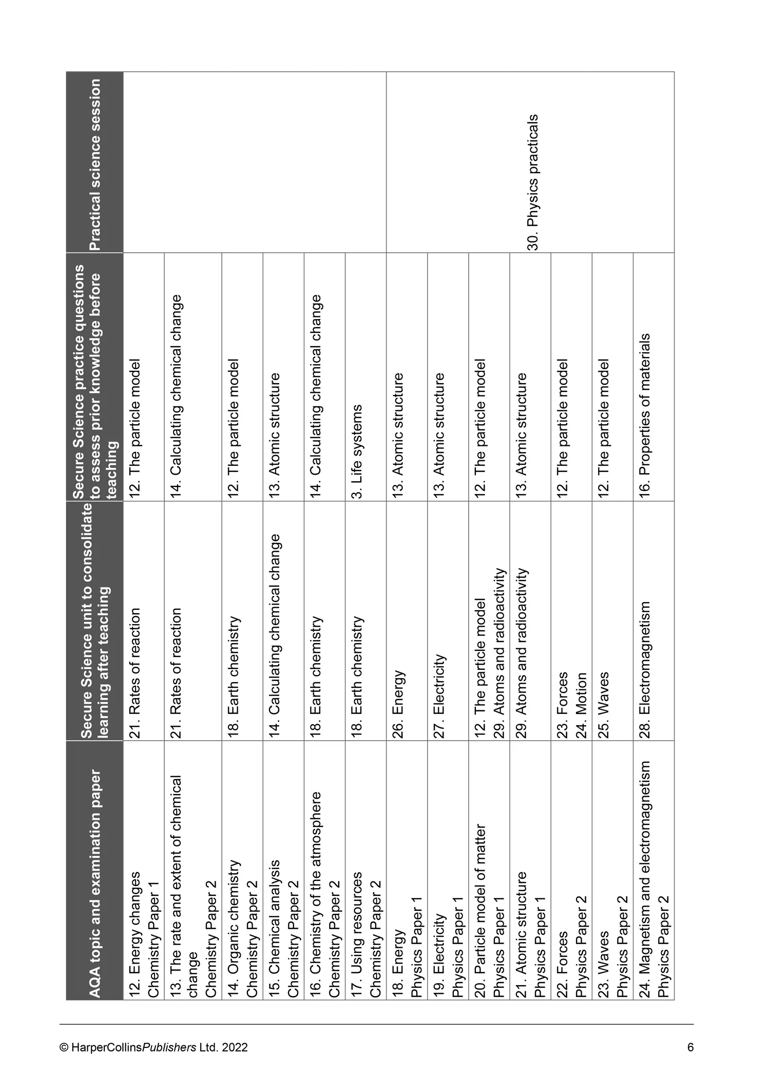 Secure Science - Secure Science for GCSE Teacher Resource Pack: Intervention to get back on track - Image 2