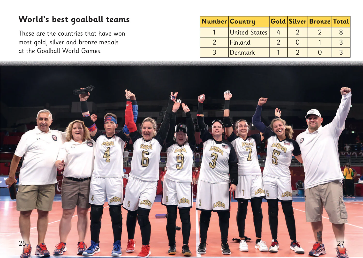 Big Cat Phonics for Little Wandle Letters and Sounds Revised – Age 7+ - Goalball: Phase 5 Set 4 - Image 4