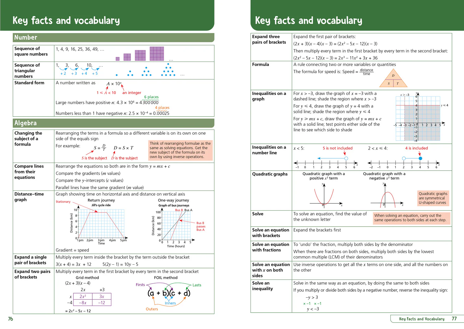 Collins KS3 Revision - KS3 Maths Year 9: Organise and retrieve your knowledge: Ideal for Year 9 - Image 4