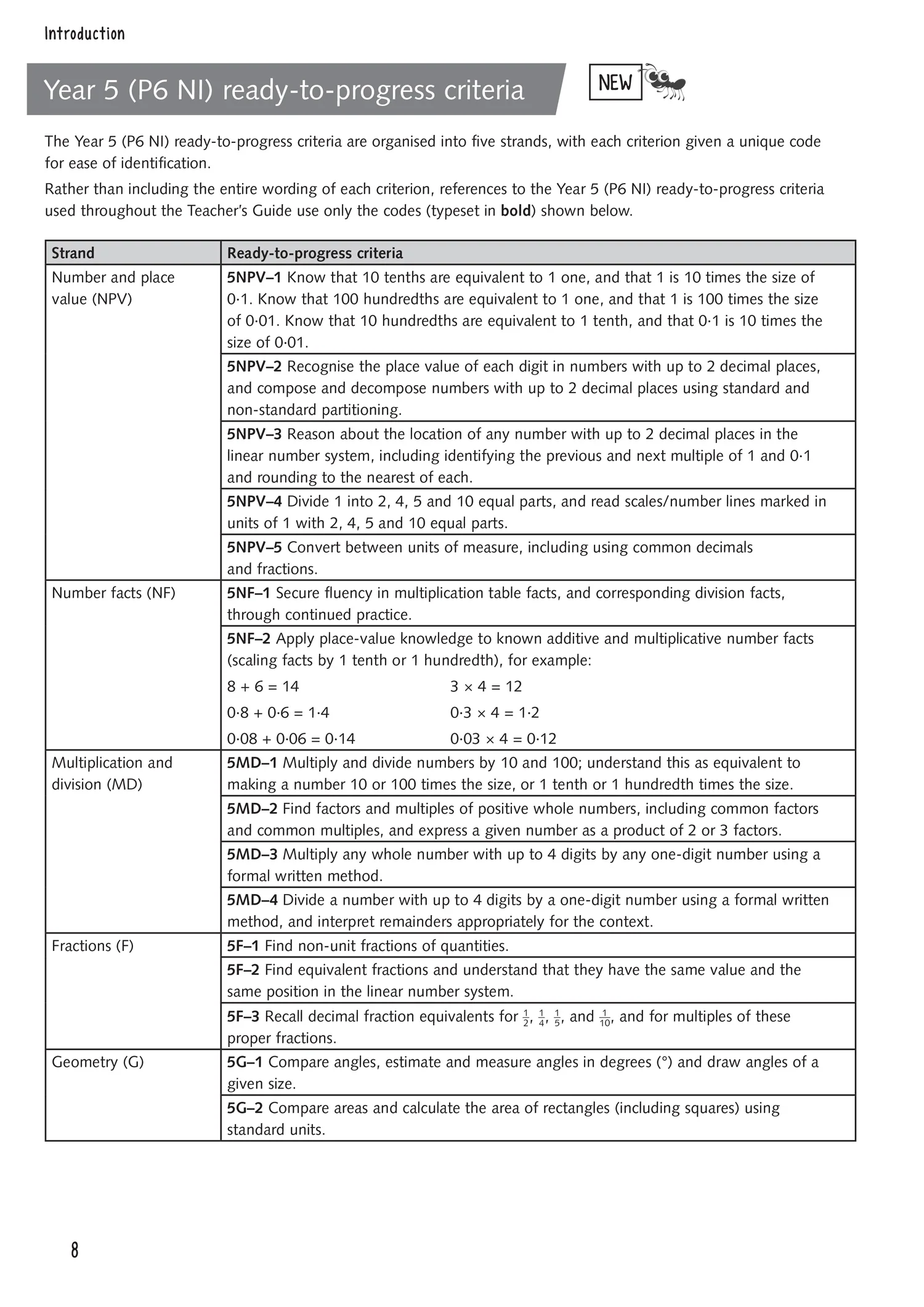 Busy Ant Maths 2nd Edition - Teacher’s Guide 5 - Image 2
