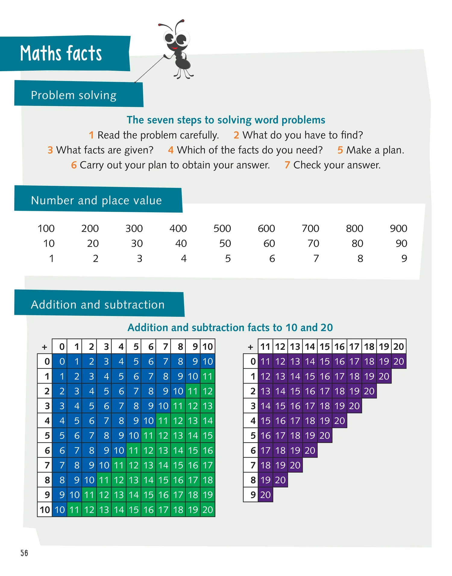 Busy Ant Maths 2nd Edition - Pupil Book 3B - Image 5