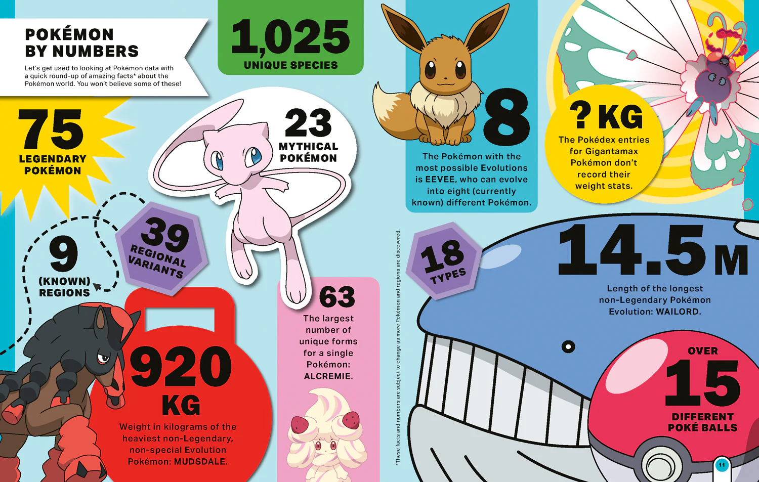 Pokémon: Big Book of Facts - Image 2