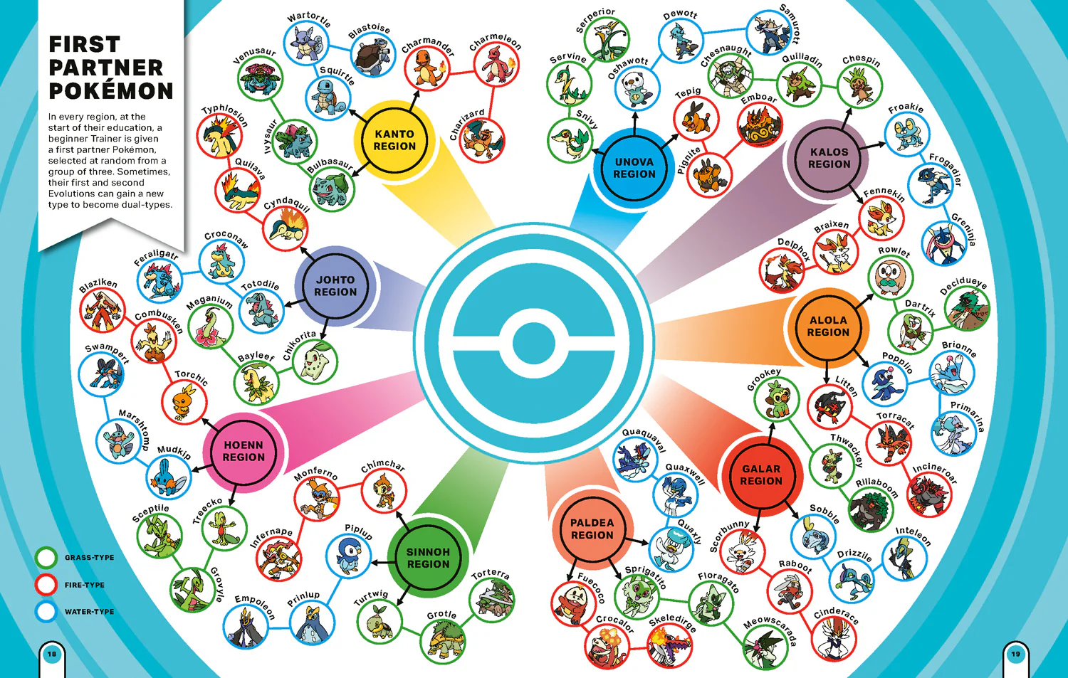 Pokémon: Big Book of Facts - Image 4