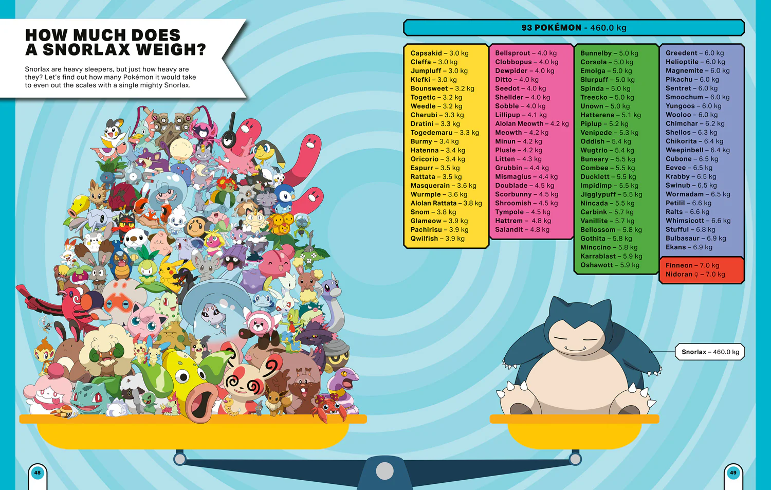 Pokémon: Big Book of Facts - Image 5