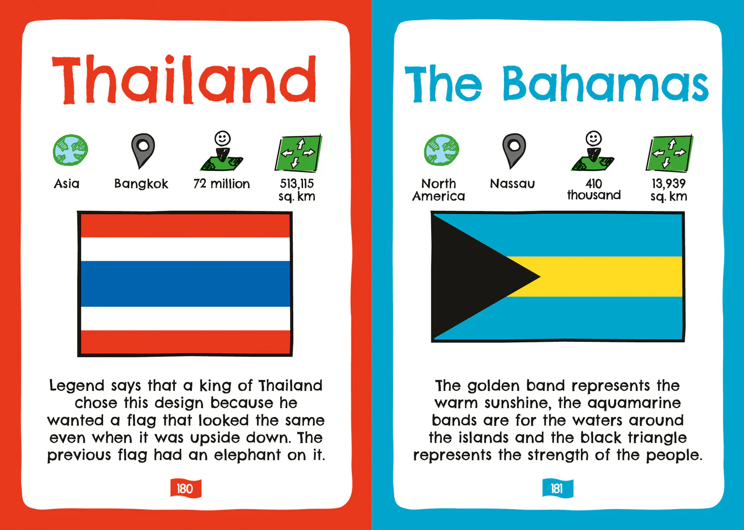 Flags of the World: Fun flag facts, stats & quizzes - Image 5