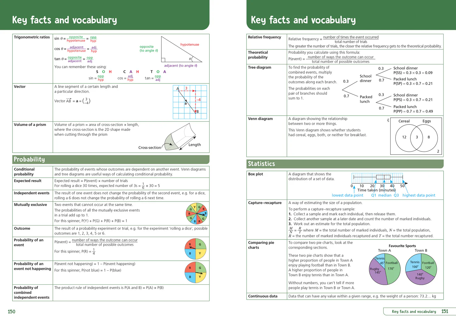 Collins GCSE Grade 9-1 Revision - Edexcel GCSE 9-1 Maths Higher Organise and Retrieve Your Knowledge: Ideal for the 2026 and 2027 exams - Image 6