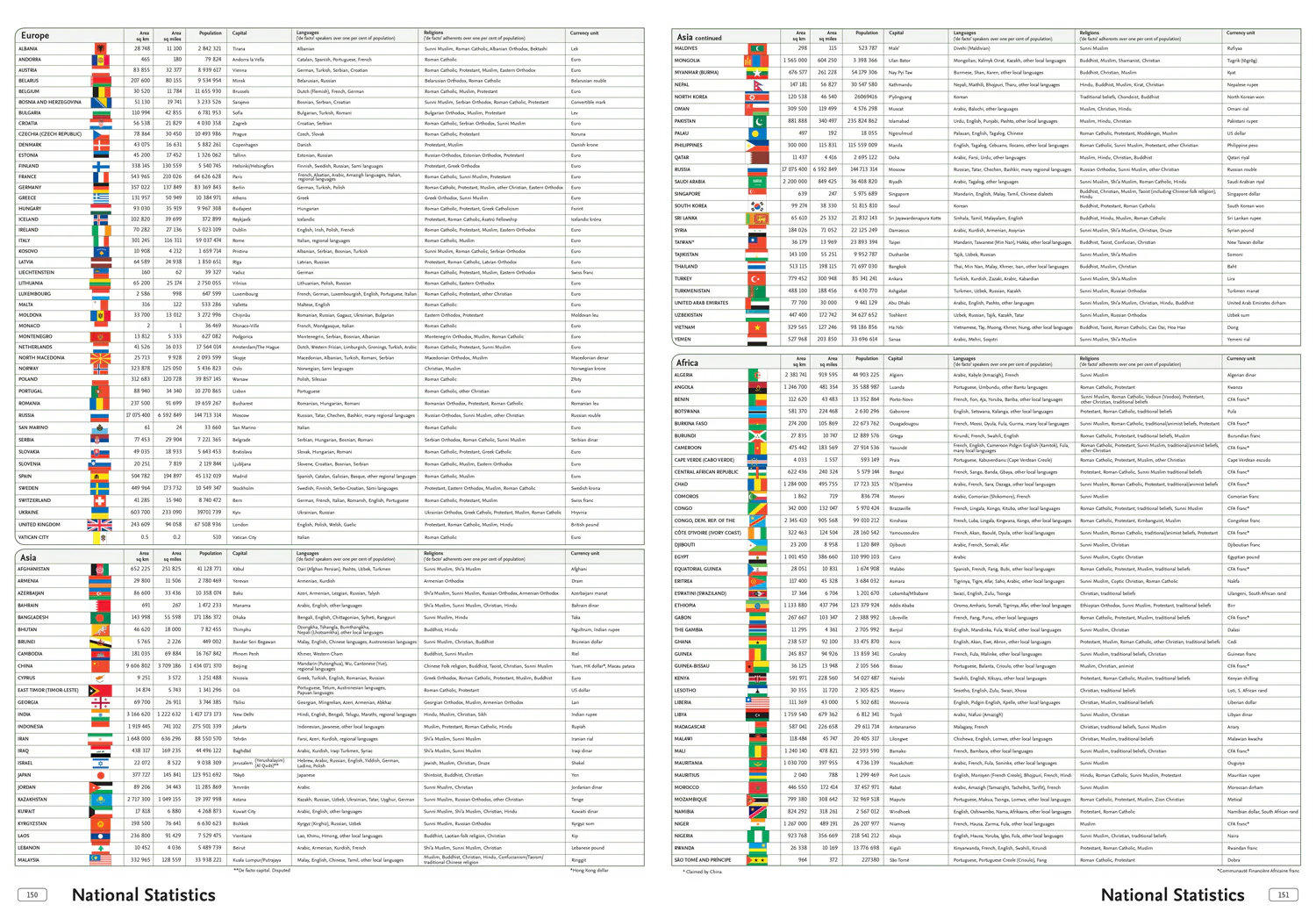 Collins World Atlas: Reference Edition: (Sixth edition) - Image 6