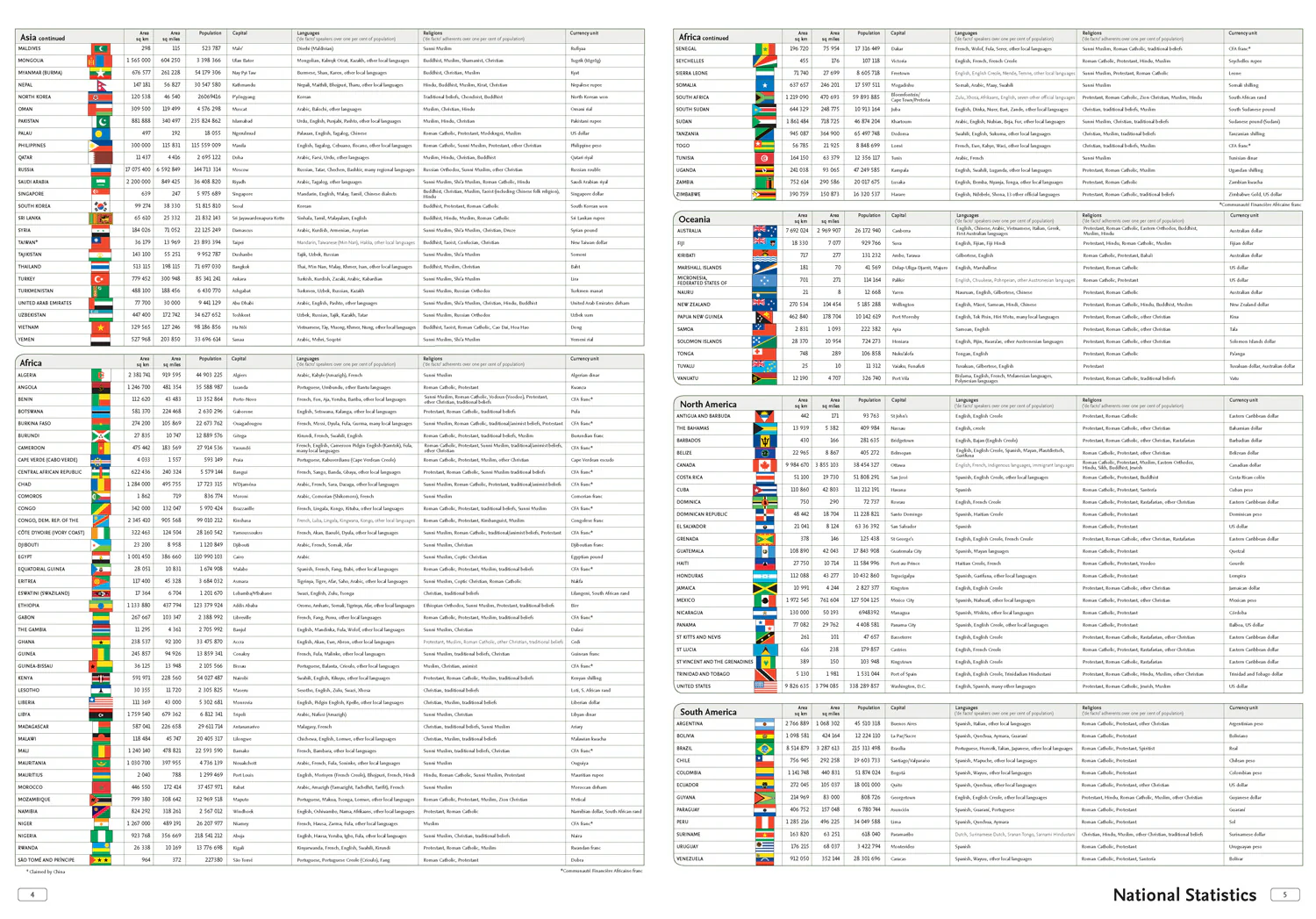 Collins World Atlas: Paperback Edition: (14th edition) - Image 2