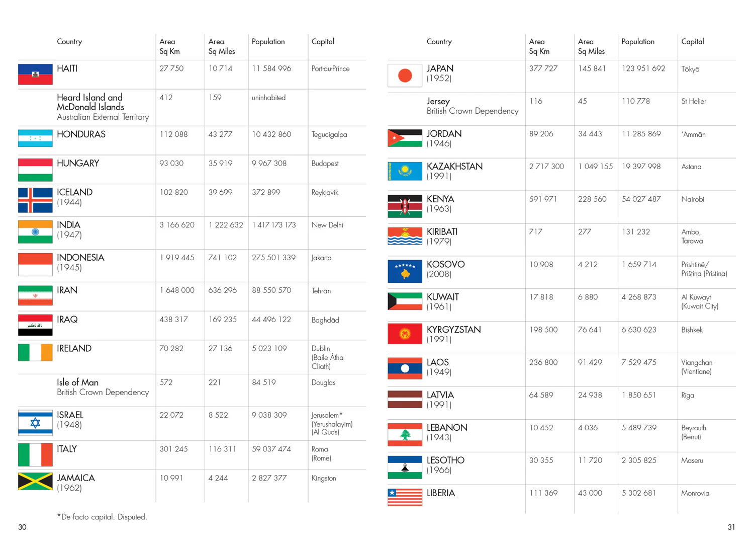 The Times Mini Atlas of the World: (Ninth edition) - Image 6