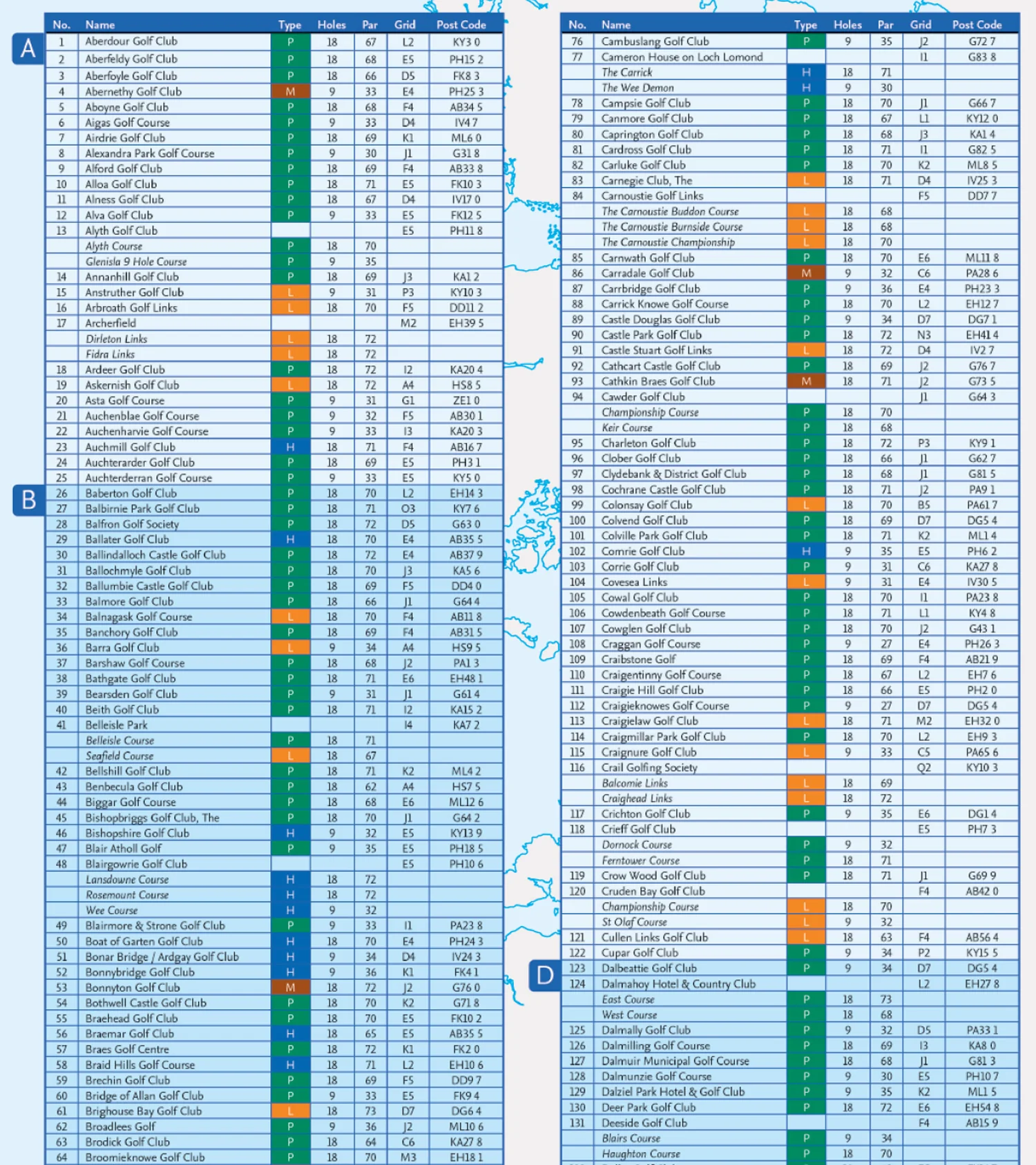 Collins Golf Map of Scotland: Explore Scotland’s notable, historic, and local golf courses - Image 6