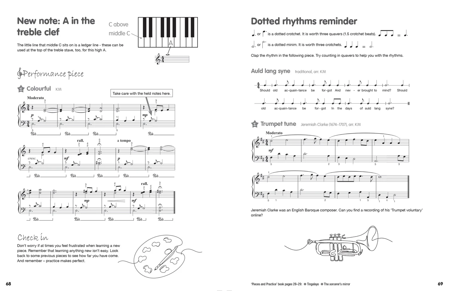 Couch to Concert: Beginner Piano Course - Image 7