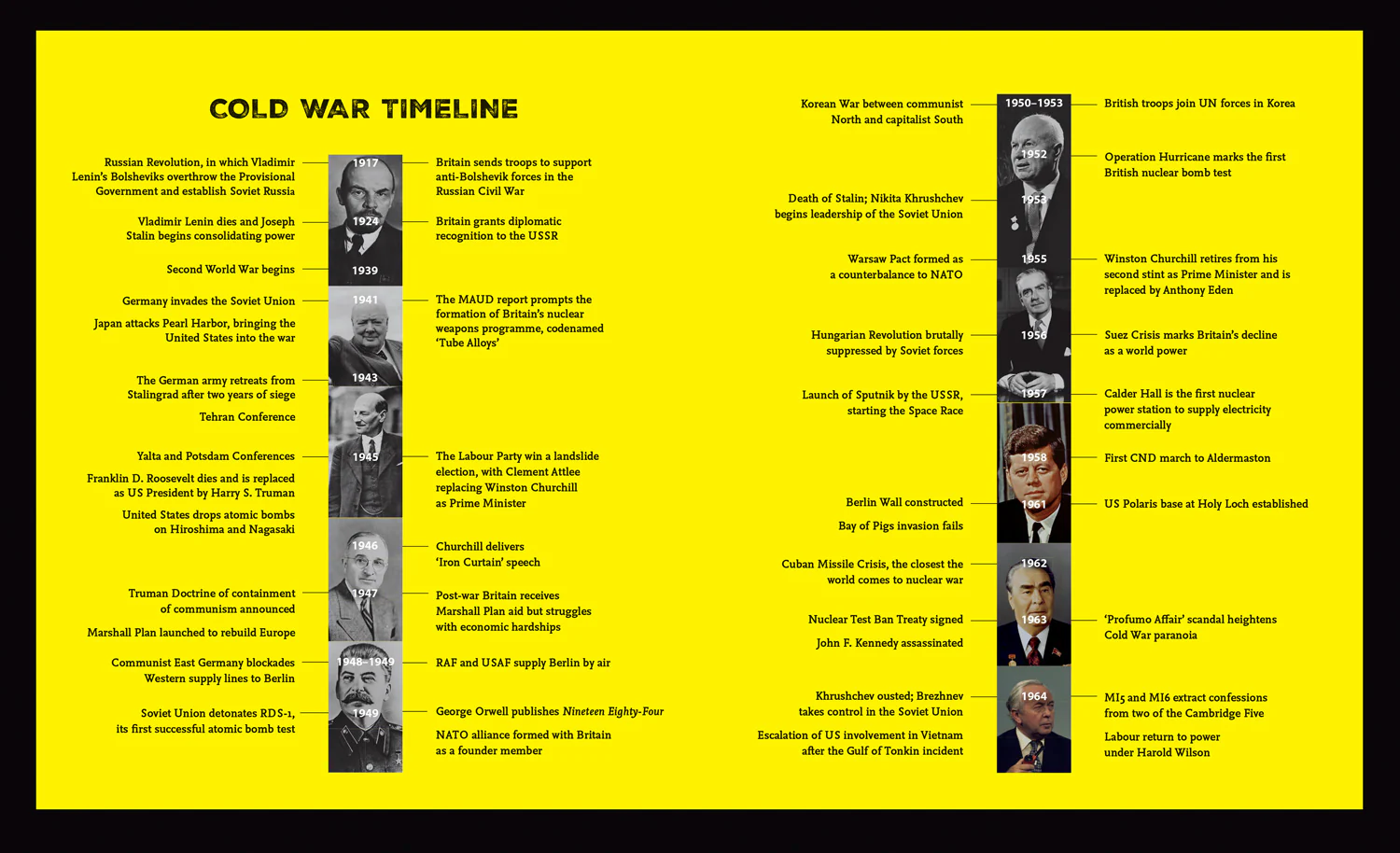 Cold War Britain: Fifty years in the shadow of the bomb - Image 2