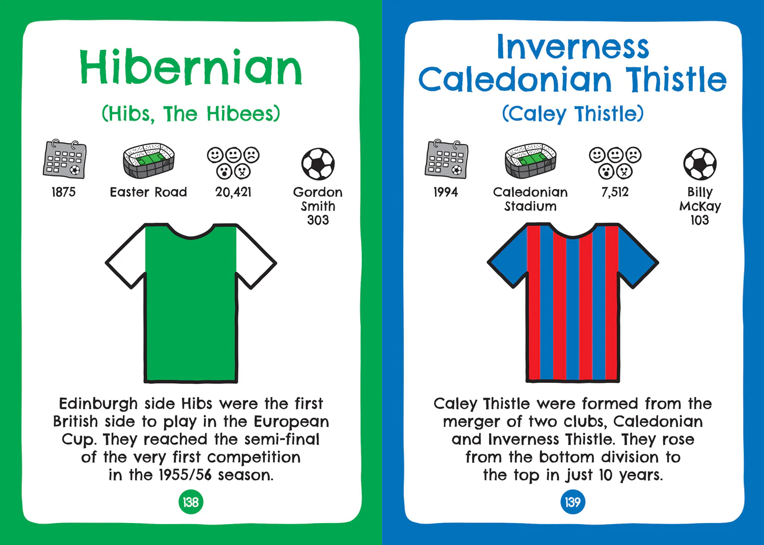 Football Clubs of England and Scotland: Fun football facts, stats & quizzes - Image 5