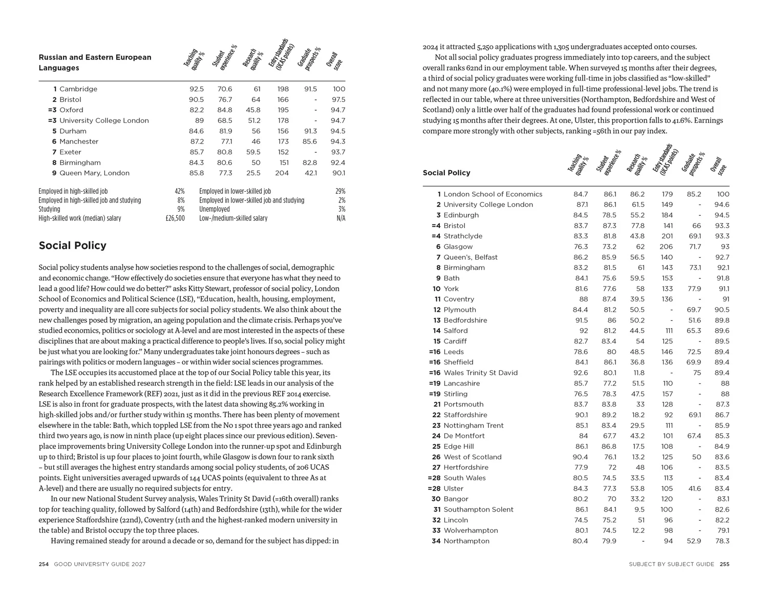 The Times Good University Guide 2027: Where to go and what to study - Image 4