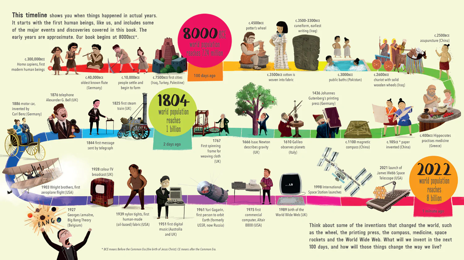 If Our World Were 100 Days - Image 4